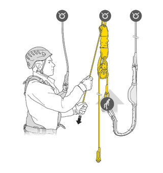 PETZL JAG RESCUE KIT Evakueringspakke Ferdig pakke for 30 meter høyde