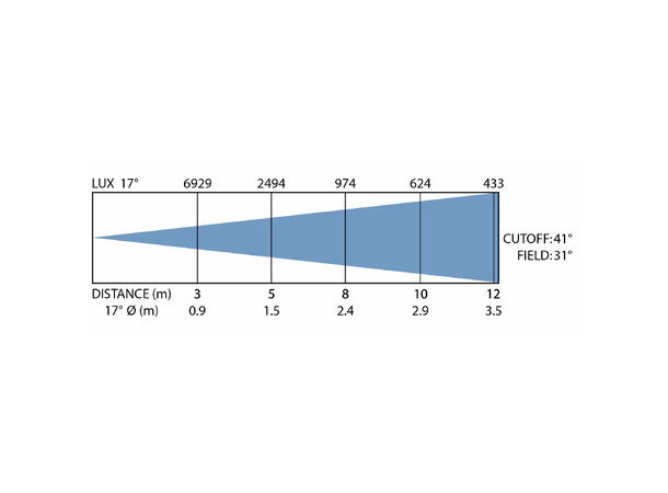 BRITEQ BTI-Flatpar 12 LED Par, IP65 12 x 20W RGBAL LED, 17°, WDMX 