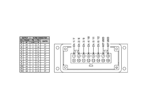 BRITEQ PD-63SH strømdistribusjon 12 x 16A ut på Schuko + harting og soca
