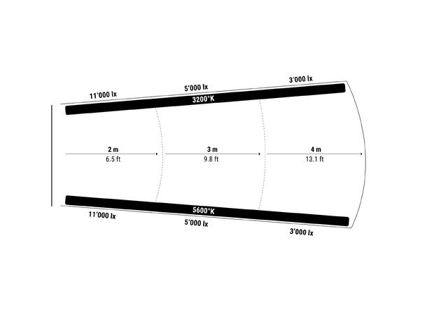 LIGHTSTAR LUXED-2 Bi-Color LED Spotlight 360W. 2800K-6500K. Lumenradio mottaker