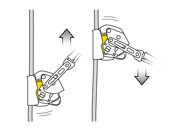PETZL ASAP LOCK Løpebrems for tau Låsbar, for 10-13mm tau