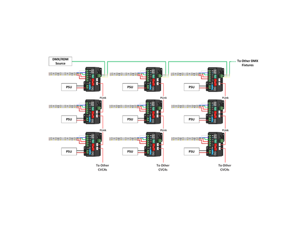 ENTTEC CVC4 Constant voltage dimmer LED Driver. 12-24V, 20A max