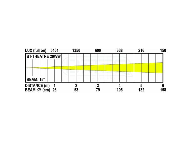BRITEQ BT-THEATRE 20WW Fresnell Sort. 3000K. Dim to warm. CRI>92. 15°