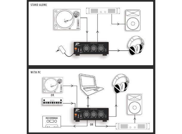 JB SYSTEMS USB Lydkort Stereo IN/OUT, RIAA