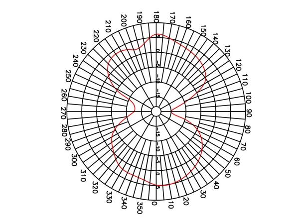 LUMENRADIO Antenna omni 2 dBi RP-SMA male connector