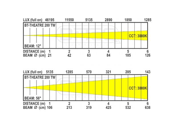 BRITEQ BT-THEATRE 200TW, DEMOVARE! NB! DEMOVARE!, kontakt oss for mere info