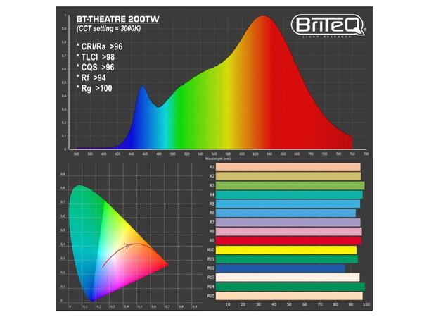 BRITEQ BT-THEATRE 200TW, DEMOVARE! NB! DEMOVARE!, kontakt oss for mere info