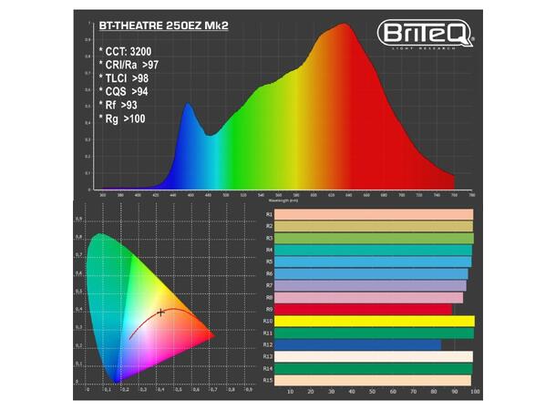 BRITEQ BT-THEATRE 250EZ MK2 Fresnell 250W, Motorisert zoom 14-54°, 3200k