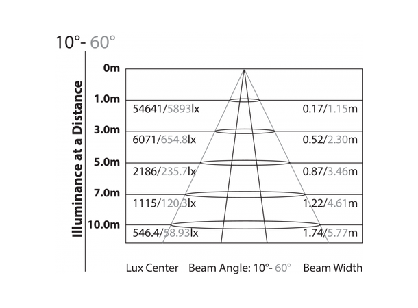 PROLIGHTS VERSAPAR LED PAR 12X10W RGBW, 6-60° ZOOM