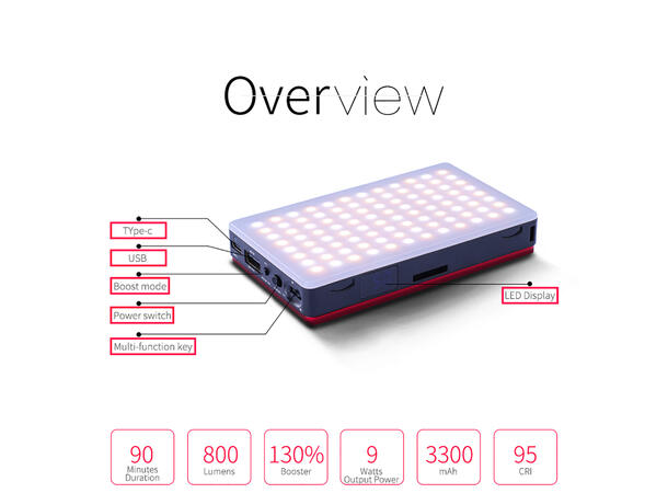 SBL S-96 Kompakt LED Lys 1500mAh batteri, CRI 95+, 3200-5600K
