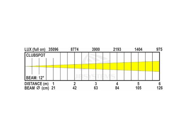 JB systems Clubspot 35W LED spot Enkel LED spot for DJ´s, Klubb etc.
