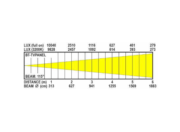 BRITEQ BT_TVPanel TW Softlight 260W CW/WW LED, CRI >98, 3000 - 5000K