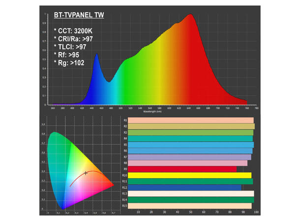 BRITEQ BT_TVPanel TW Softlight 260W CW/WW LED, CRI >98, 3000 - 5000K