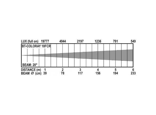 BRITEQ COLORAY 18FCR LED par, IP65 18 x 8W RGBW LED, 20°, RDM, 3-pin XLR