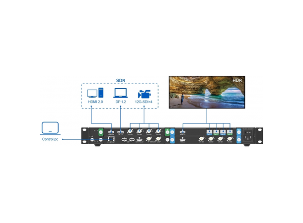NOVASTAR HDR video generator
