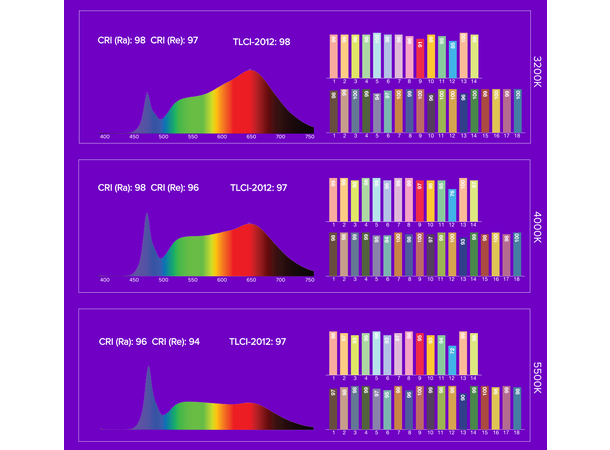 ASTERA NYX Bulb, hvit 10W LED, RGBA+mint, CRMX/RF/Bluetooth