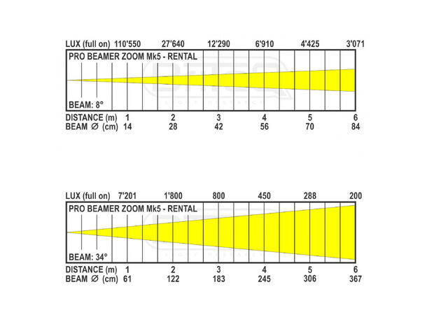 BRITEQ Pro Beamer zoom MK5 7 x 20W RGBW LED, 8 - 40°