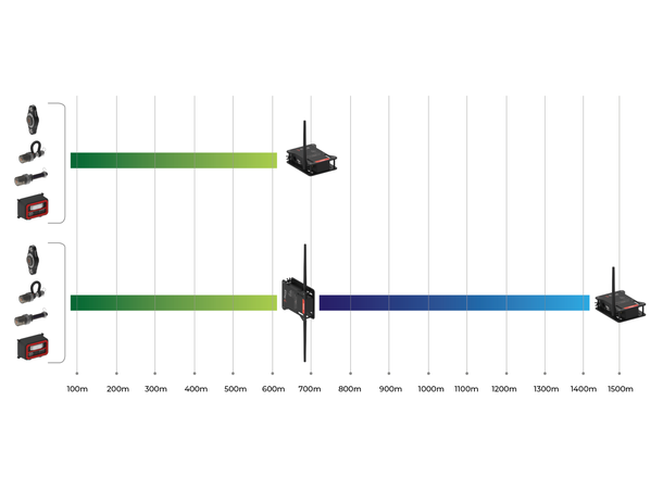 FLEXA Wireless gateway Trådløs gateway