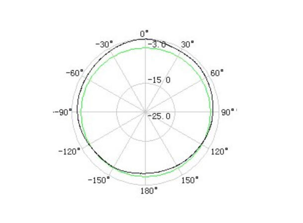 LUMENRADIO Antenna omni 2 dBi RP-TNC male connector
