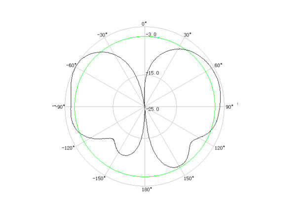 LUMENRADIO Antenna omni 2 dBi RP-TNC male connector