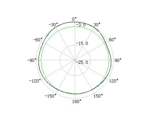 LUMENRADIO Antenna omni 5 dBi RP-TNC male connector