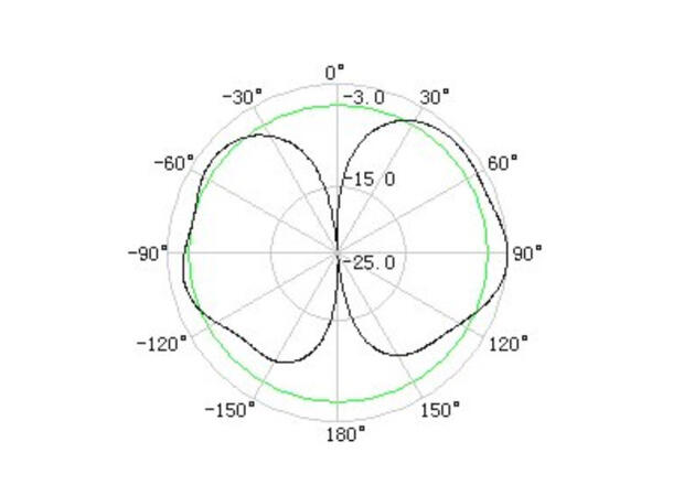 LUMENRADIO Antenna omni 5 dBi RP-TNC male connector