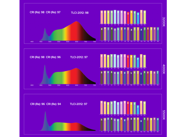 ASTERA NYX Bulb Bundle 8 pærer, PowerStation, ladekoffert, tilb