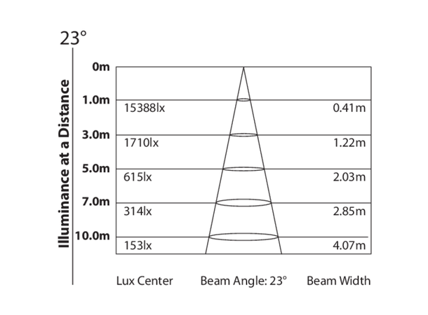 PROLIGHTS LUMIPAR12HPROHD LED Par 12 x12W RGBWA+UV LED
