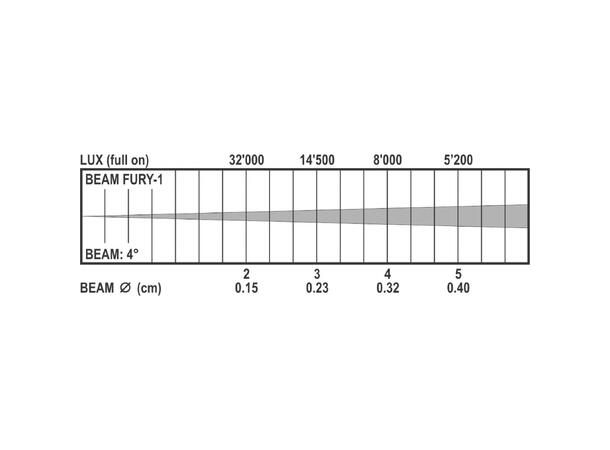 BRITEQ BEAM FURY-1 Moving head 60W RGBW LED, 4°, RDM