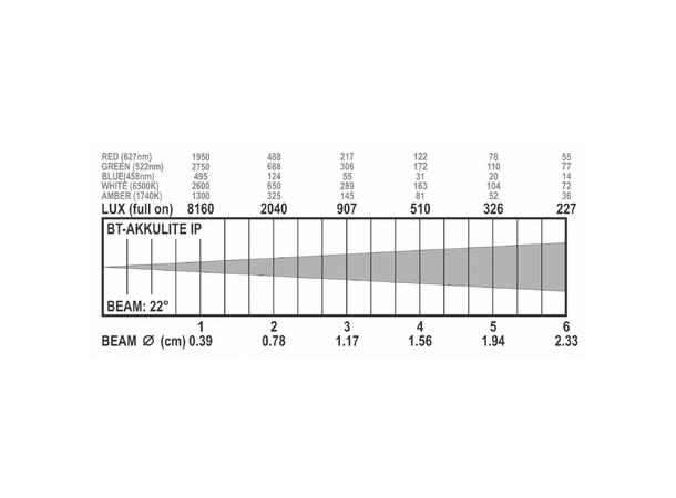 BRITEQ BT-AKKULITE IP Projektor 6 x 10W RGBWA LED, IP65, Batteridrift