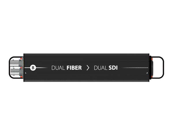 THEATRIXX Konvertermodul 2ch Fiber - SDI MM, OpticalCon Duo, 2ch 3G-SDI ut, XVVRF