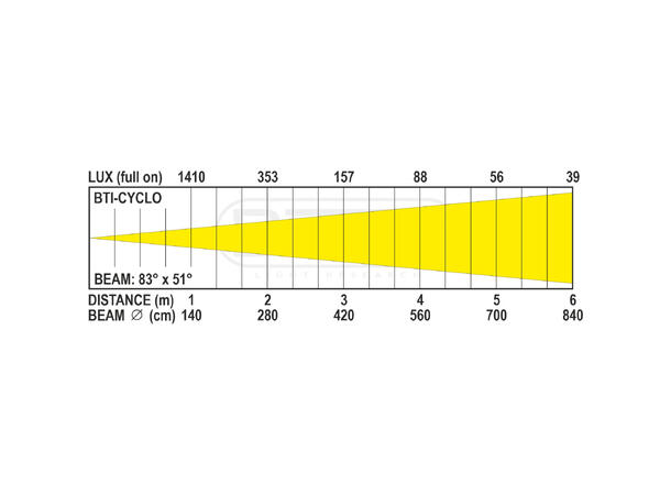 BRITEQ BTI-Cyclo Cyclorama, IP65 160W RGBALC LED, 83° x 51°, 1800-10000K