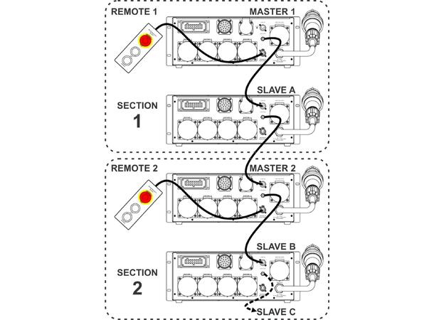 BRITEQ RICO-V4 motorkontroller, DEMOVARE NB! DEMOVARE!, kontakt oss for mere info