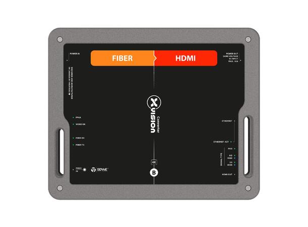 THEATRIXX Konverter Fiber til HDMI SDVoE HDMI 2.0 + 1Gbps, MM, OpticalCon Quad
