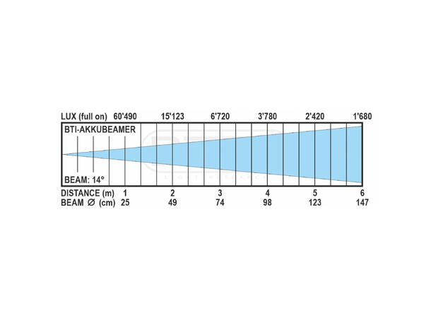 BRITEQ BTI-AKKUBEAMER LED-Par 7 x 10W RGBL LED, Batteridrift, IP65
