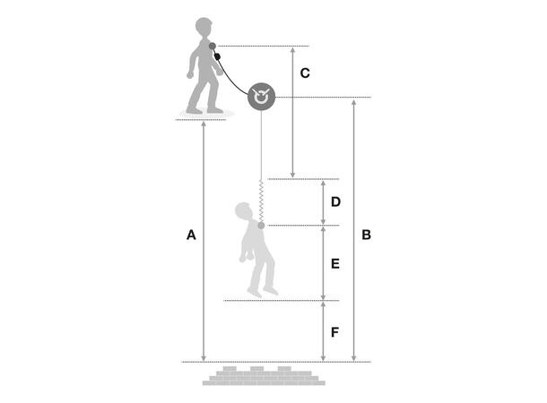PETZL ABSORBICA-Y 80 Fangline Int. vers, dobbel, m/falldemper, 70cm