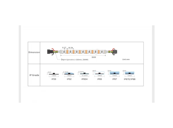 PROTECH 12V LED Pixelstrip 5m, 14,4W/m, RGB, 60LED/m