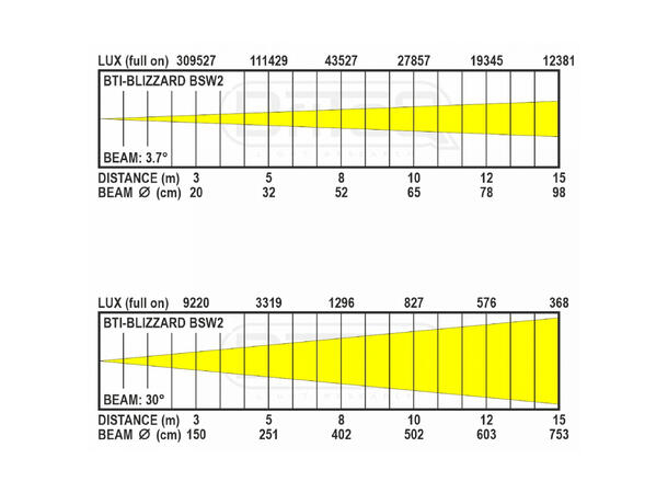 BRITEQ BTI-BLIZZARD BSW2 Hybrid IP65 450W, 3 - 30°, DMX-ArtNet