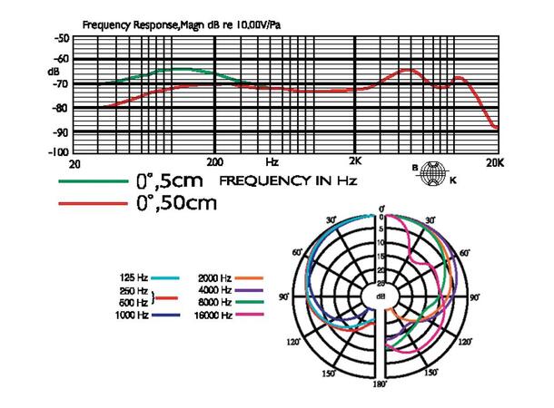 JTS NX8S dynamisk mikrofon for vokal hyperkardioide m/ bryter