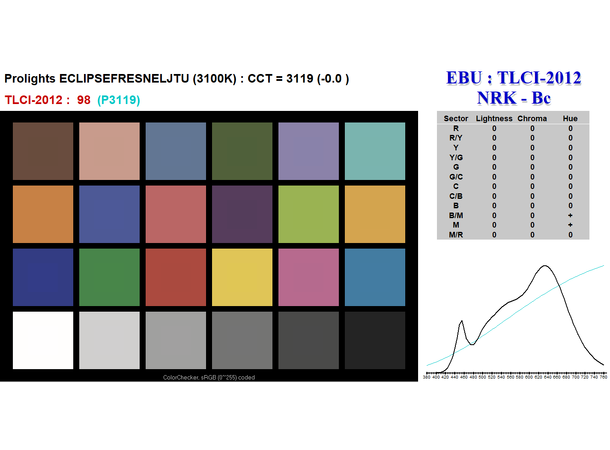 PROLIGHTS ECLFRESNELJTU Fresnell Sort. 70W,  3100K LED, Demomodell
