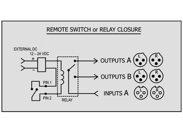 ARX Remote Selector A/B velger XLR inn/ut, remote DC kontroll