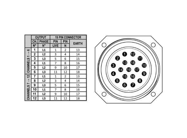 BRITEQ PD-63SH strømdistribusjon 12 x 16A ut på Schuko + harting og soca