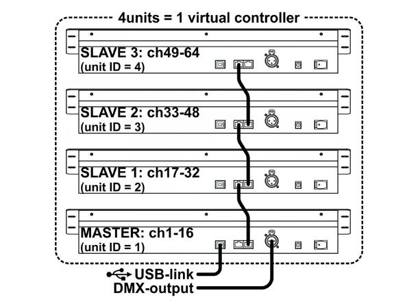 JB SYSTEMS 16ch DMX scene setter 19". MIDI, 3pin DMX