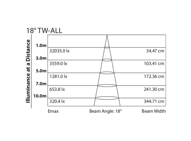 PROLIGHTS STUDIOCOBPLUSTWBK LED Proj. 165 W TunableWhite, 38°, sort
