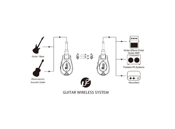Xvive U2 trådløst gitarsystem Oppladbart. 2,4GHz.