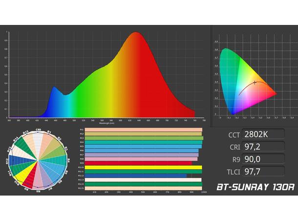 BRITEQ BT-SUNRAY 130R LED Projector 130W hvit COB (3000K, CRI>97)