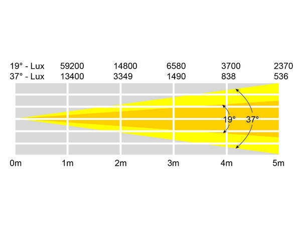 ELUMEN8 120W COB LED Fresnell, WW 120W varmhvit COB LED (3000K)