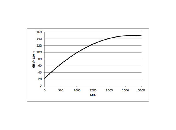 SOMMER Classic Series MKII Videokabel 1 x 0,45, PTFE Ø 2,50 mm, transparent