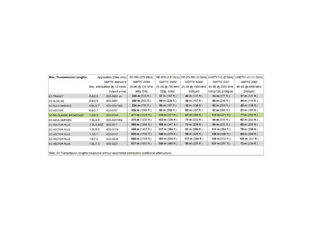 SOMMER RG Classic Broadcast Videokabel 1 x 1,00, FRNC Ø 7,10 mm, grønn