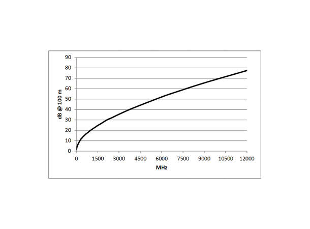 SOMMER RG Classic Broadcast Videokabel 1 x 1,00, FRNC Ø 7,10 mm, grønn